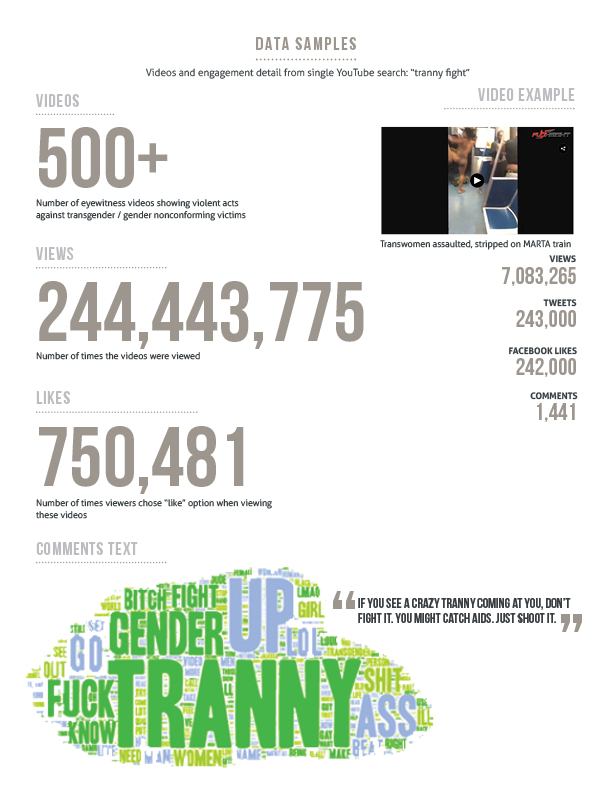 witness for data on transphobic violence